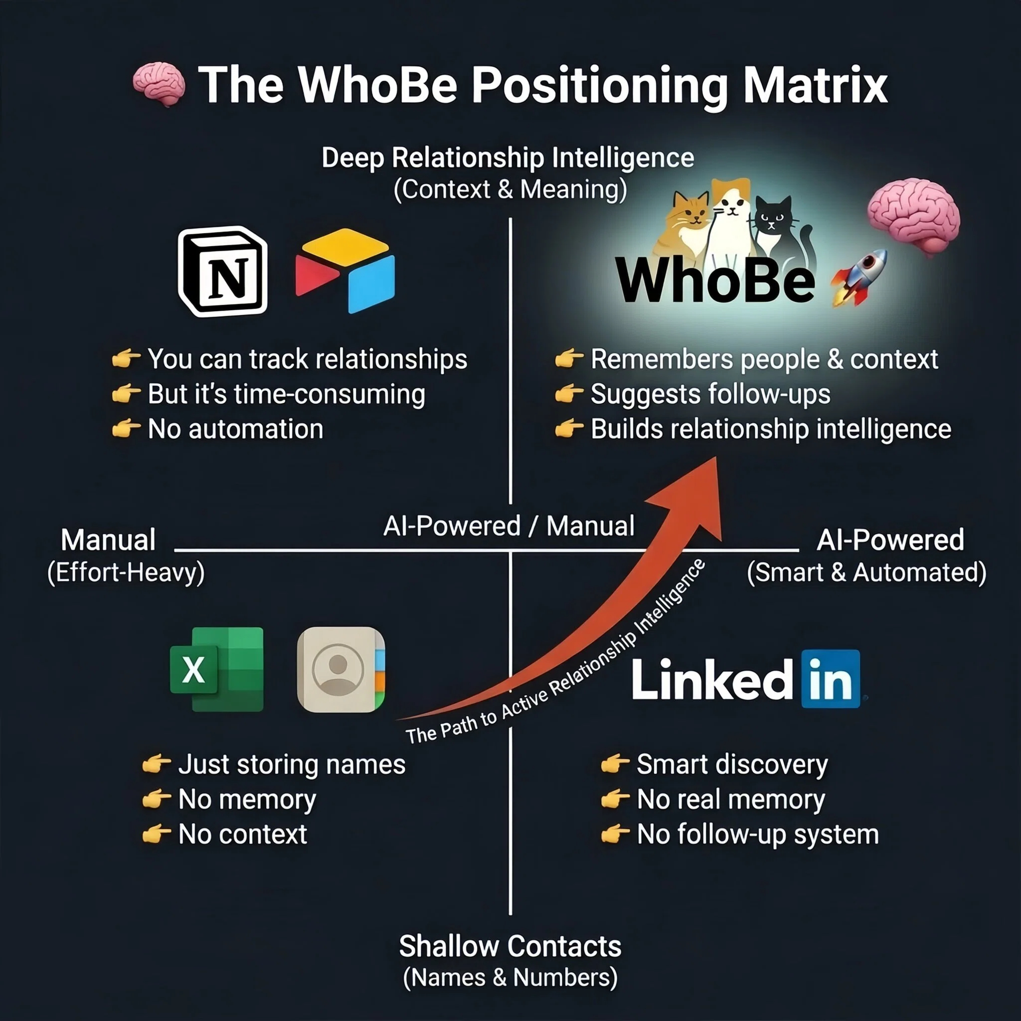 WhoBe Positioning Matrix